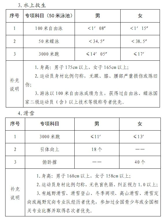 刻苦训练篮球时如何避免受伤的建议_2